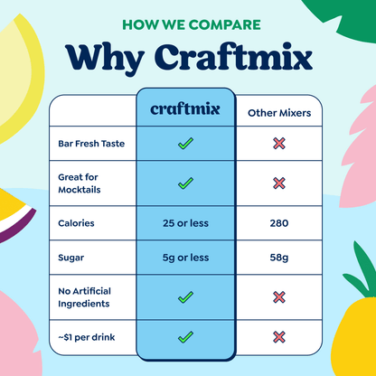 Cranberry Vanilla Cocktail Mixer
